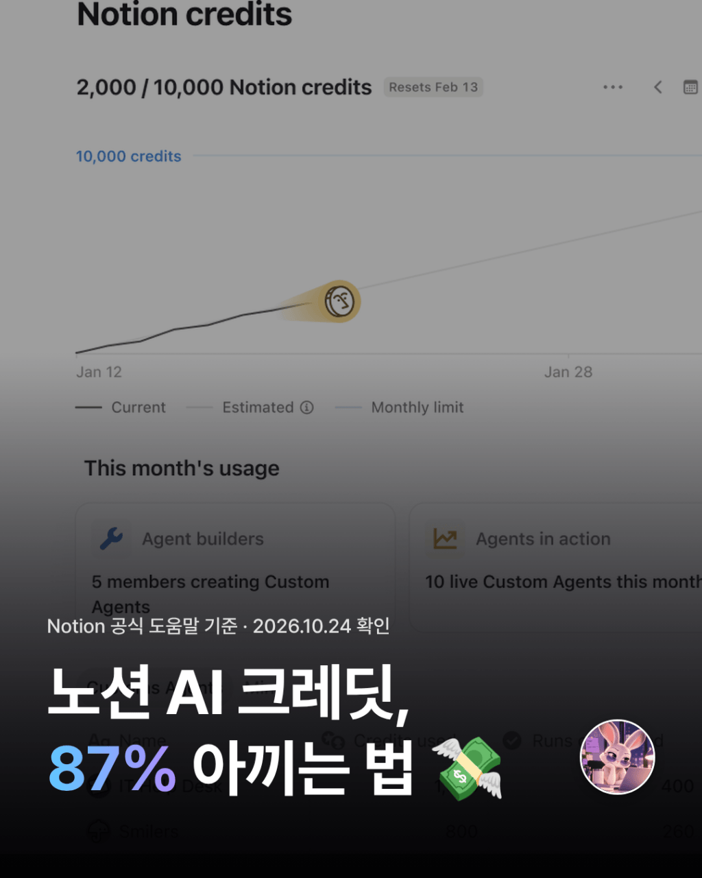 노션 AI 쓰고 있다면? 11/2 크레딧제 바뀌기 전에 꼭 알아두세요